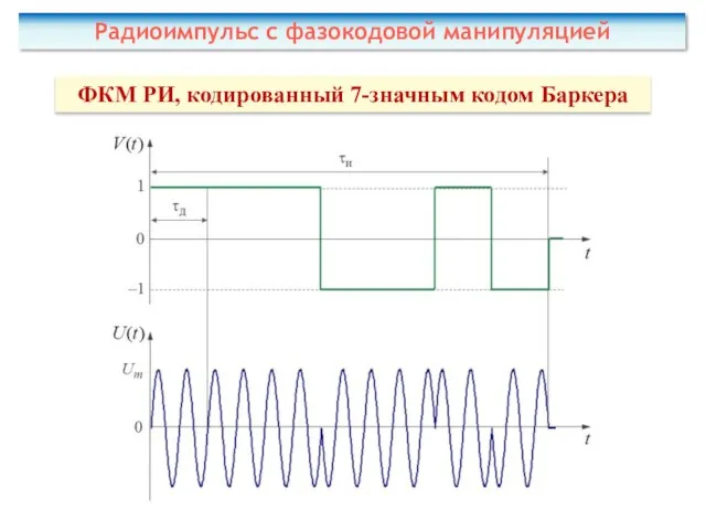 ФКМ РИ, кодированный 7-значным кодом Баркера Радиоимпульс с фазокодовой манипуляцией