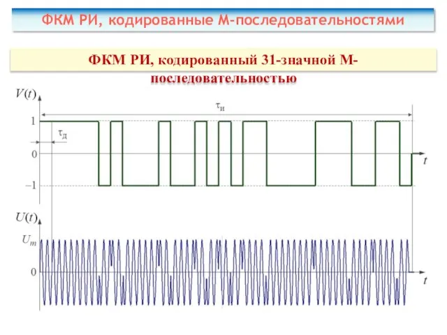 ФКМ РИ, кодированный 31-значной М-последовательностью ФКМ РИ, кодированные М-последовательностями