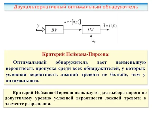 Двухальтернативный оптимальный обнаружитель Критерий Неймана-Пирсона: Оптимальный обнаружитель дает наименьшую вероятность пропуска среди