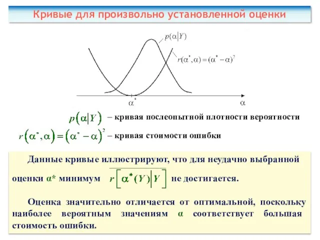 – кривая послеопытной плотности вероятности – кривая стоимости ошибки Кривые для произвольно