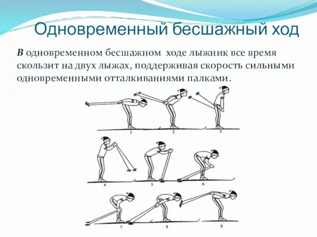 Одновременный бесшажный ход В одновременном бесшажном ходе лыжник все время скользит на