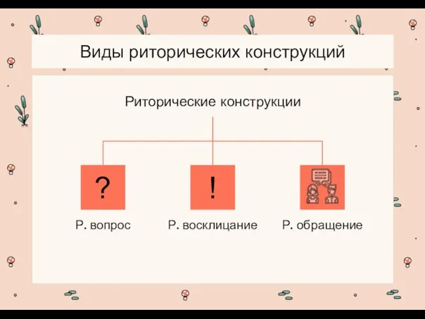 ? ! Риторические конструкции Виды риторических конструкций Р. вопрос Р. восклицание Р. обращение