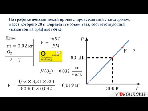 На графике показан некий процесс, происходящий с кислородом, масса которого 20 г.