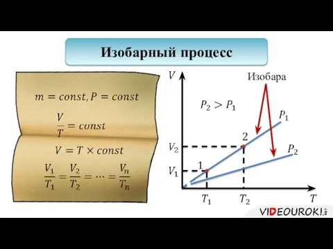 Изобарный процесс Изобара