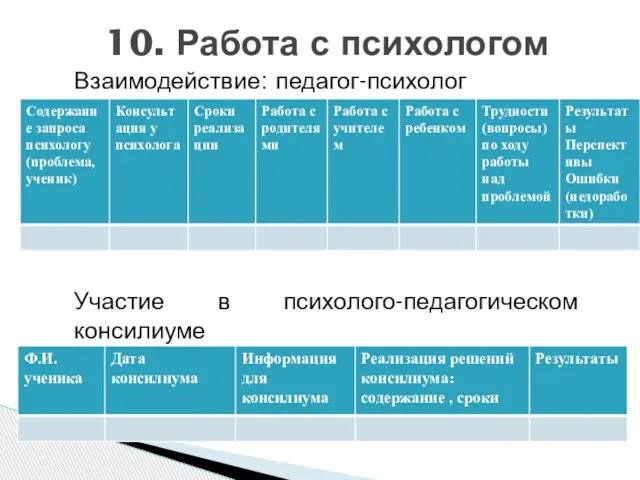 Взаимодействие: педагог-психолог Участие в психолого-педагогическом консилиуме 10. Работа с психологом