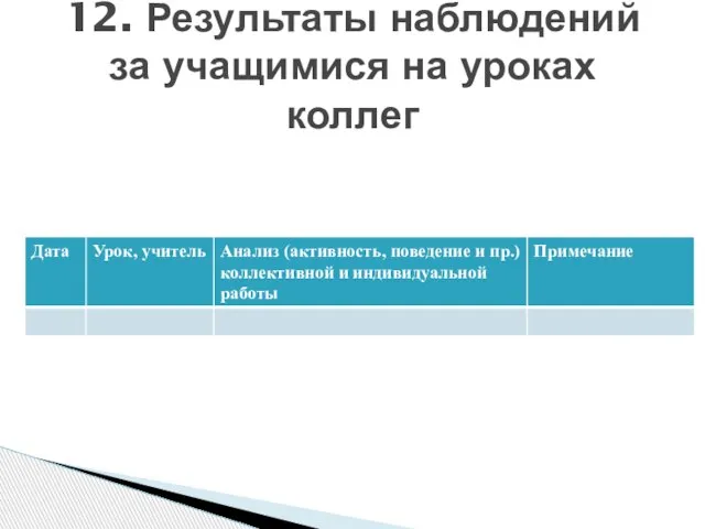 12. Результаты наблюдений за учащимися на уроках коллег