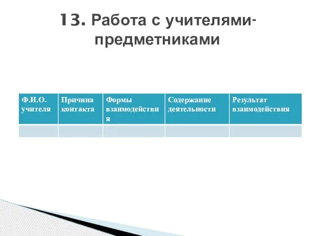 13. Работа с учителями-предметниками