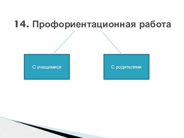 14. Профориентационная работа С учащимися С родителями