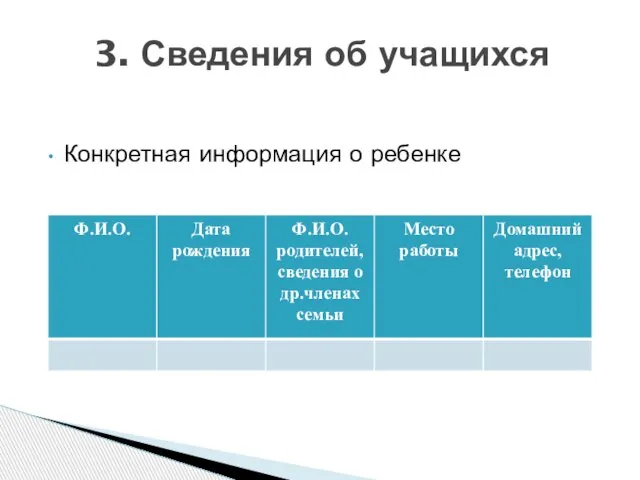 Конкретная информация о ребенке 3. Сведения об учащихся