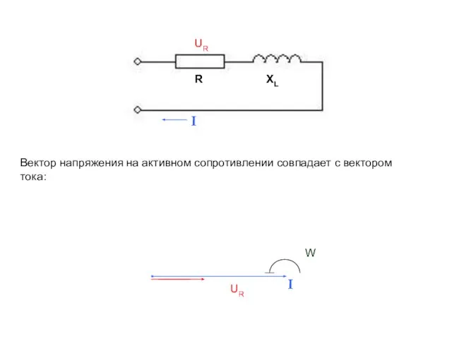 Вектор напряжения на активном сопротивлении совпадает с вектором тока: W I UR I R UR XL