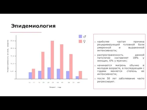 Эпидемиология наиболее частая причина рецидивирующей головной боли умеренной и выраженной интенсивности; распространенность