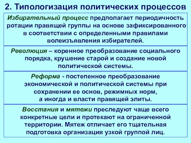 2. Типологизация политических процессов Избирательный процесс предполагает периодичность ротации правящей группы на