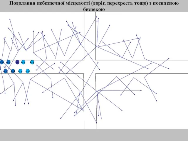 в2 в2 в1 в1 к а2 а2 а1 а1 Подолання небезпечної місцевості