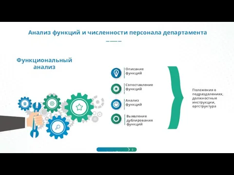 Функциональный анализ Анализ функций и численности персонала департамента Выявление дублирования функций Положения