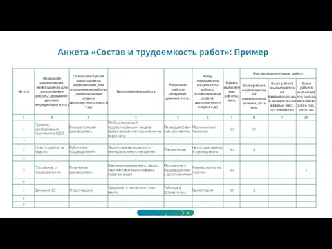 Анкета «Состав и трудоемкость работ»: Пример