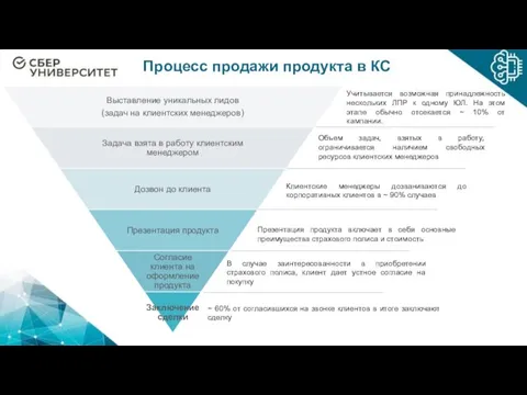 Процесс продажи продукта в КС Учитывается возможная принадлежность нескольких ЛПР к одному