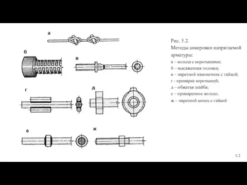 Рис. 5.2. Методы анкеровки напрягаемой арматуры: а – кольца с коротышами; б