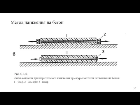 Рис. 5.1, б. Схема создания предварительного натяжения арматуры методом натяжения на бетон;