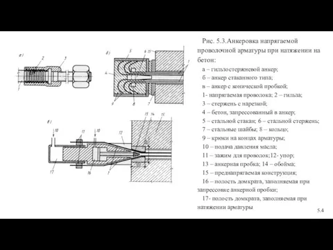 Рис. 5.3.Анкеровка напрягаемой проволочной арматуры при натяжении на бетон: а – гильзостержневой