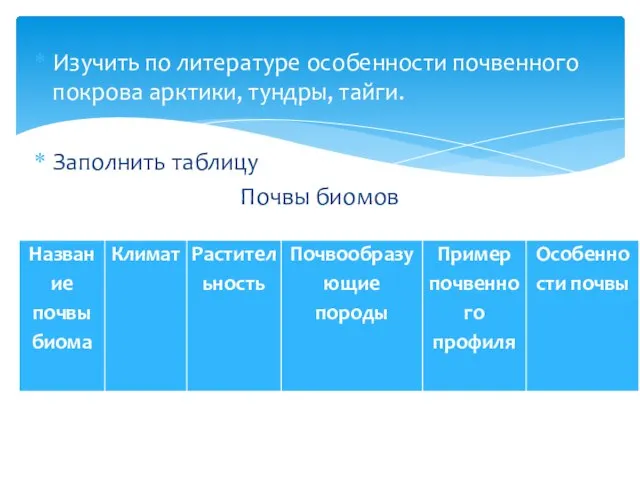 Изучить по литературе особенности почвенного покрова арктики, тундры, тайги. Заполнить таблицу Почвы биомов