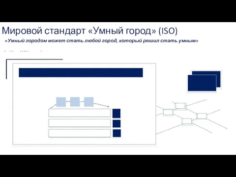 Мировой стандарт «Умный город» (ISO) «Умный городом может стать любой город, который решил стать умным»