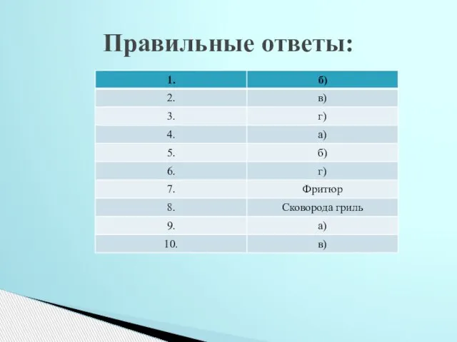 Правильные ответы: