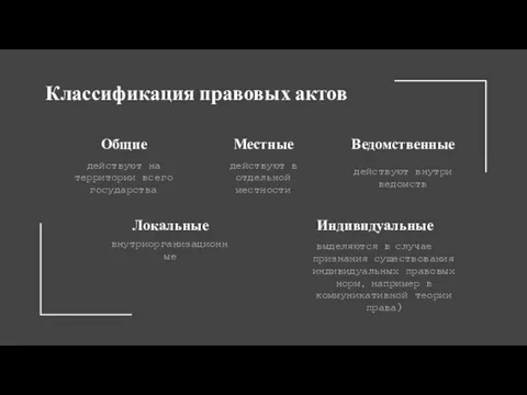 Классификация правовых актов Ведомственные действуют внутри ведомств Местные действуют в отдельной местности