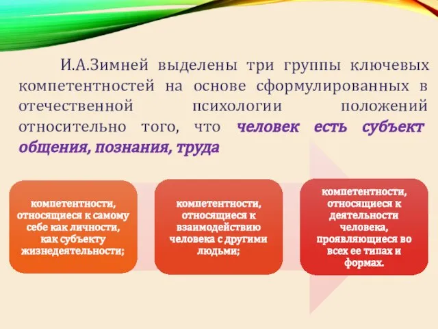 И.А.Зимней выделены три группы ключевых компетентностей на основе сформулированных в отечественной психологии