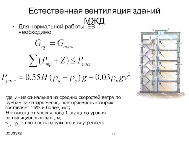 Естественная вентиляция зданий МЖД Для нормальной работы ЕВ необходимо: где v -