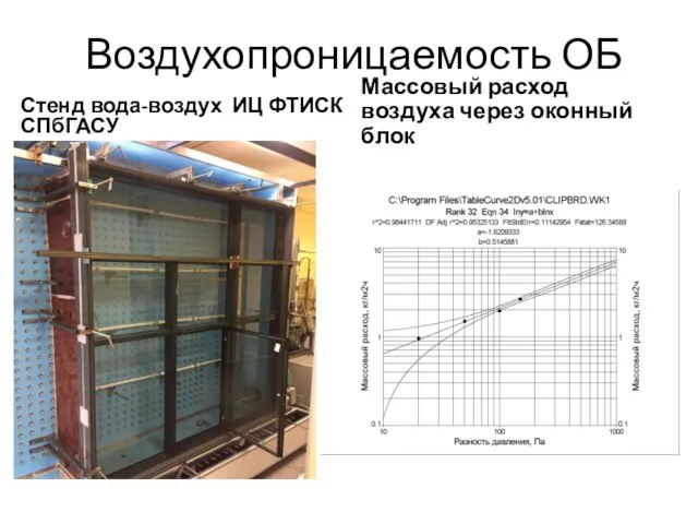 Воздухопроницаемость ОБ Стенд вода-воздух ИЦ ФТИСК СПбГАСУ Массовый расход воздуха через оконный блок