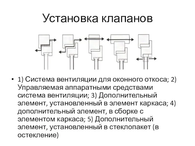 Установка клапанов 1) Система вентиляции для оконного откоса; 2) Управляемая аппаратными средствами