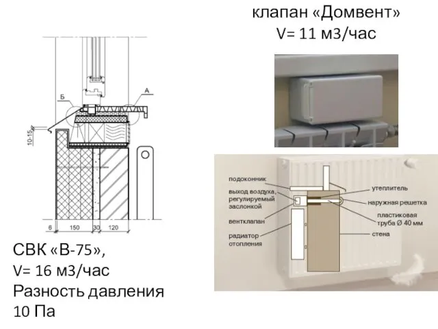 клапан «Домвент» V= 11 м3/час СВК «В-75», V= 16 м3/час Разность давления 10 Па