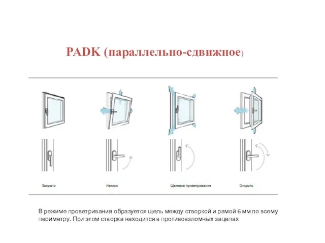 PADK (параллельно-сдвижное) В режиме проветривания образуется щель между створкой и рамой 6