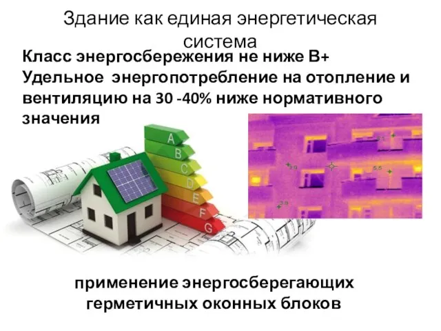 Здание как единая энергетическая система Класс энергосбережения не ниже В+ Удельное энергопотребление