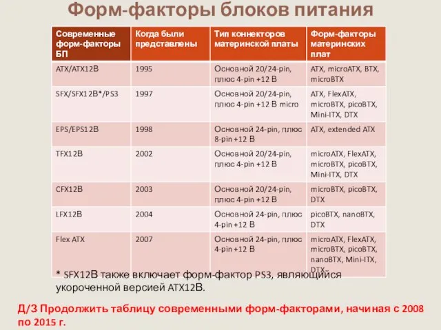 Форм-факторы блоков питания * SFX12В также включает форм-фактор PS3, являющийся укороченной версией