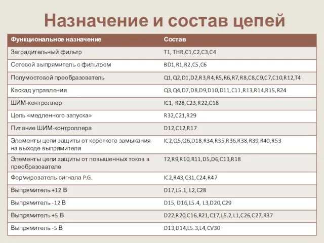 Назначение и состав цепей