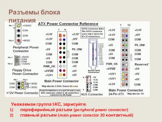 Разъемы блока питания Уважаемая группа 5КС, зарисуйте: перефирийный разъем (peripheral power connector)