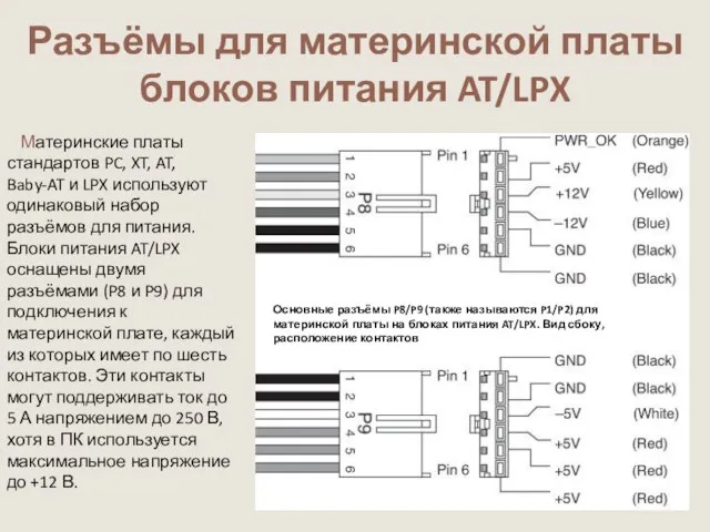 Разъёмы для материнской платы блоков питания AT/LPX Материнские платы стандартов PC, XT,