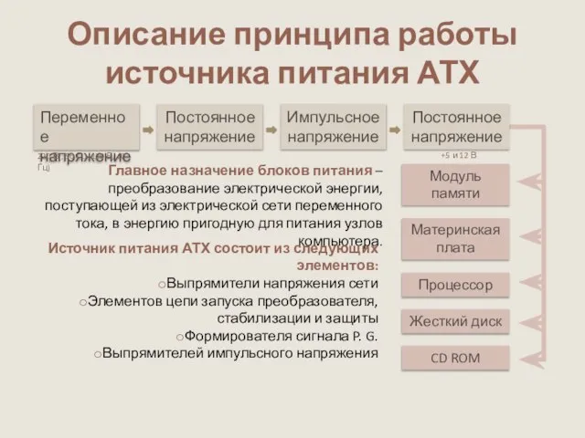 Переменное напряжение Импульсное напряжение Постоянное напряжение Описание принципа работы источника питания АТХ