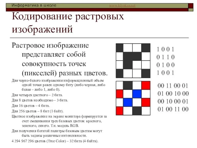 Кодирование растровых изображений Растровое изображение представляет собой совокупность точек (пикселей) разных цветов.