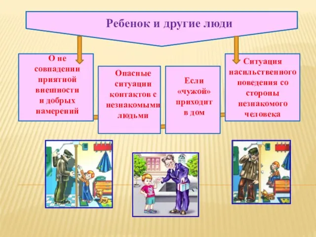 Ребенок и другие люди О не совпадении приятной внешности и добрых намерений