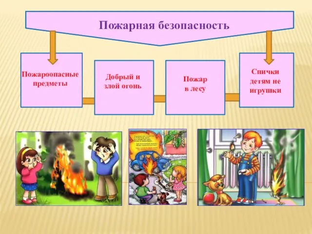 Пожарная безопасность Пожароопасные предметы Добрый и злой огонь Пожар в лесу Спички детям не игрушки