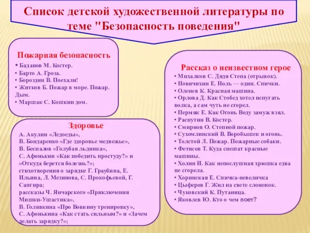 Список детской художественной литературы по теме "Безопасность поведения" Пожарная безопасность • Баданов