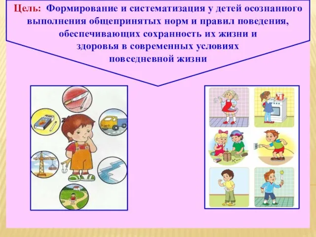 Цель: Формирование и систематизация у детей осознанного выполнения общепринятых норм и правил