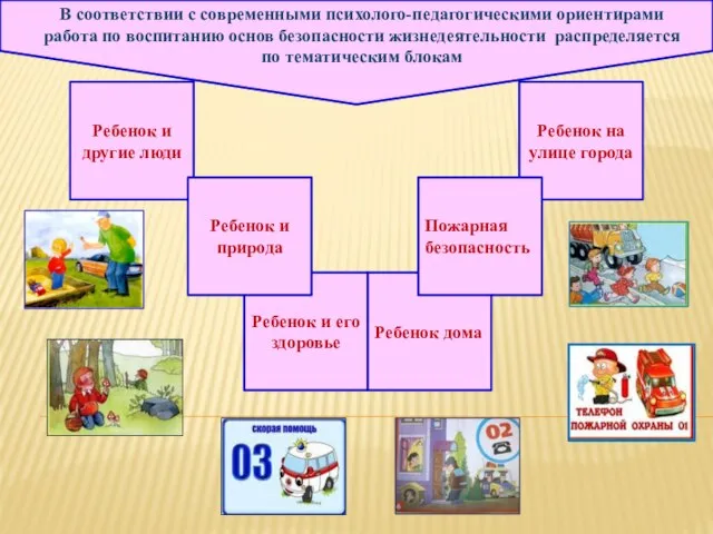 Ребенок и другие люди В соответствии с современными психолого-педагогическими ориентирами работа по