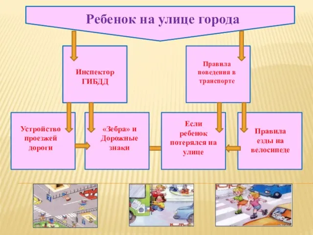 Ребенок на улице города Инспектор ГИБДД Правила поведения в транспорте Устройство проезжей