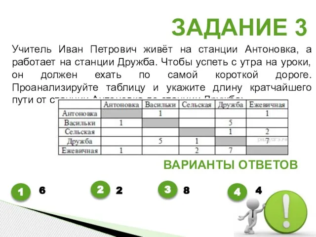 ЗАДАНИЕ 3 ВАРИАНТЫ ОТВЕТОВ 1 2 3 4 Учитель Иван Петрович живёт