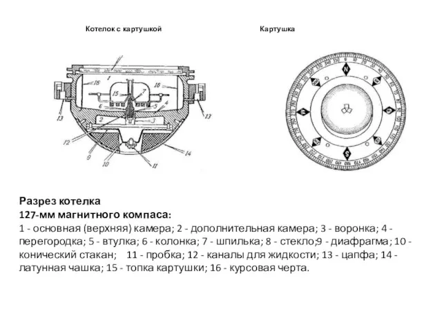 Разрез котелка 127-мм магнитного компаса: 1 - основная (верхняя) камера; 2 -