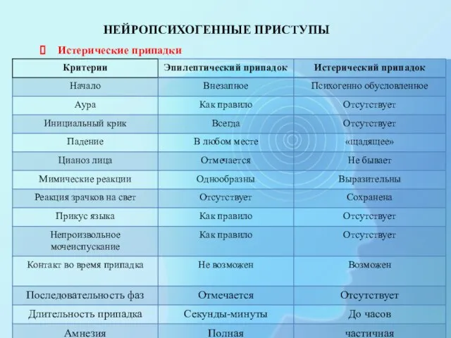 НЕЙРОПСИХОГЕННЫЕ ПРИСТУПЫ Истерические припадки