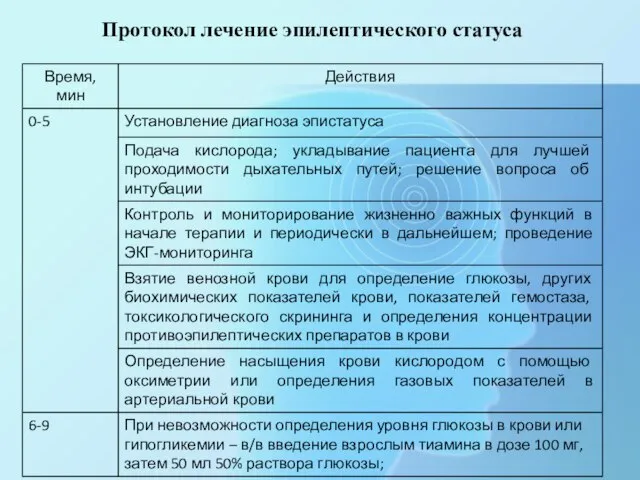 Протокол лечение эпилептического статуса